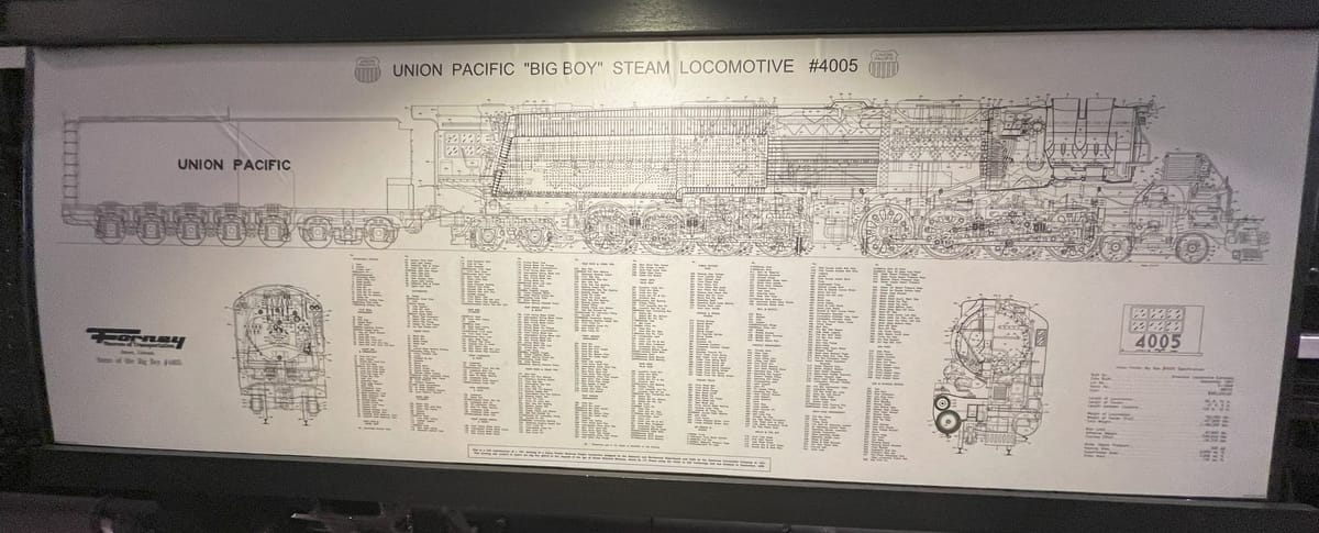 A black and white diagram of the Big Boy 4005, titled "Union Pacific Big Boy Steam Locomotive #4005" along side a Union Pacific shield logo.